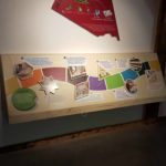 Panneau de jeu – Jeu du puzzle