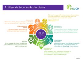 Explication-7-piliers-economie-circulaire