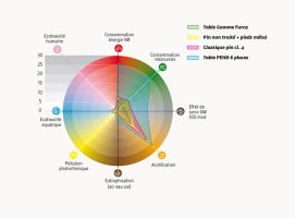 PIC BOIS - Analyse du Cycle de Vie d'une table de pique-nique
