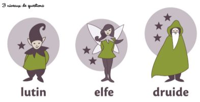 PIC BOIS - 3 niveaux de questions représentés par des personnages fantastiques