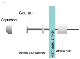 Fixation sur arbre – Clou en alu Système de fixation sur arbre - Clou en aluminium