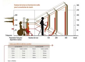 Hauteurs de lecture pour les visuels pic-bois